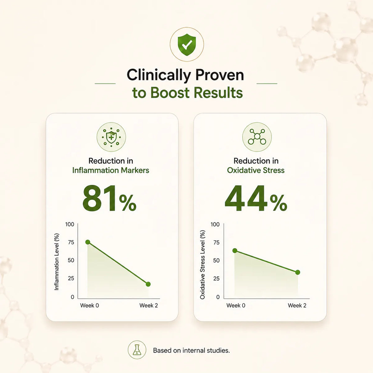 Superfood Blend by Wellness Fuel | Best for Overall Wellness