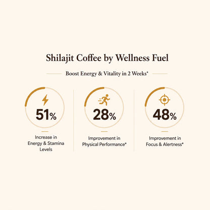 Shilajit Coffee by Wellness Fuel | Best for Morning Energy & Stamina