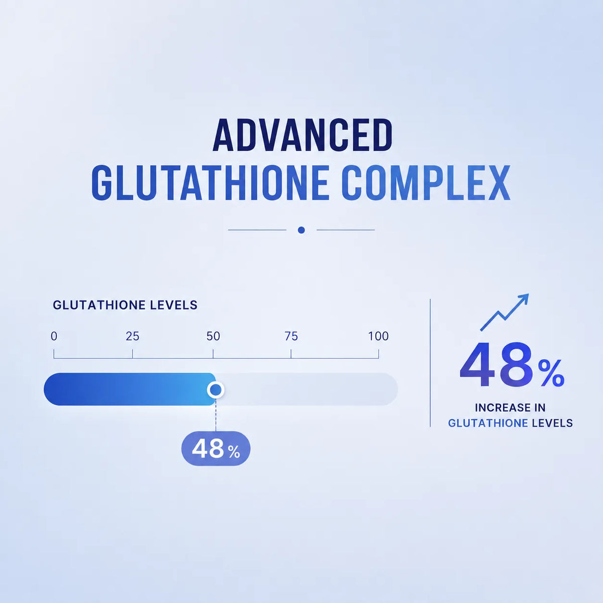 Advanced Glutathione Complex by Wellness Fuel | Best for Skin Glow & Antioxidant Support
