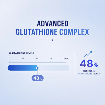 Advanced Glutathione Complex by Wellness Fuel | Best for Skin Glow & Antioxidant Support